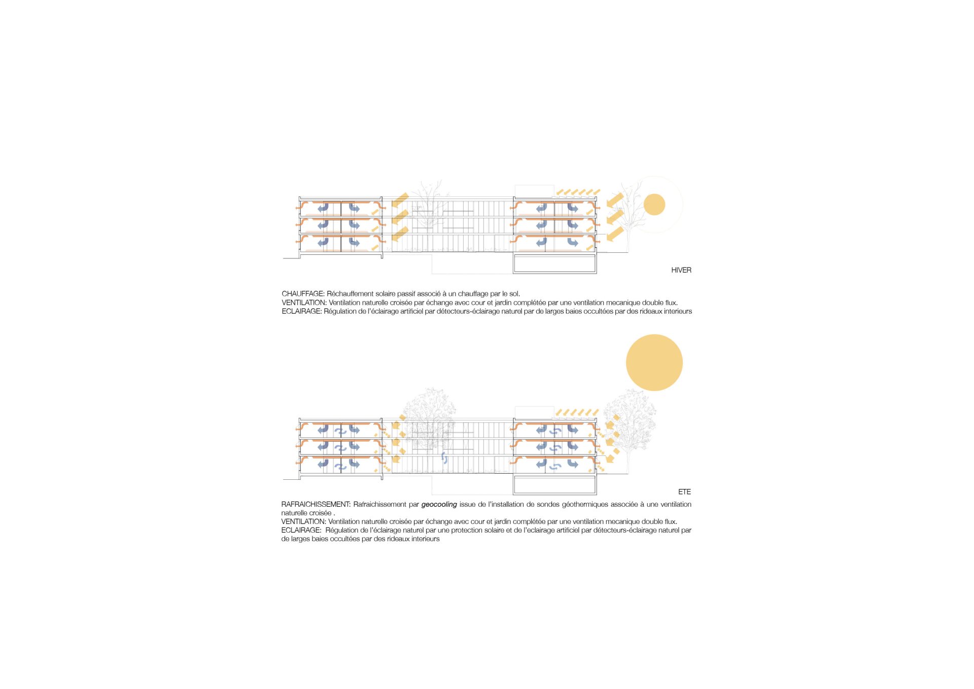 Climate Diagrams Philippe Meyer Architecte - NOTRE DAME
