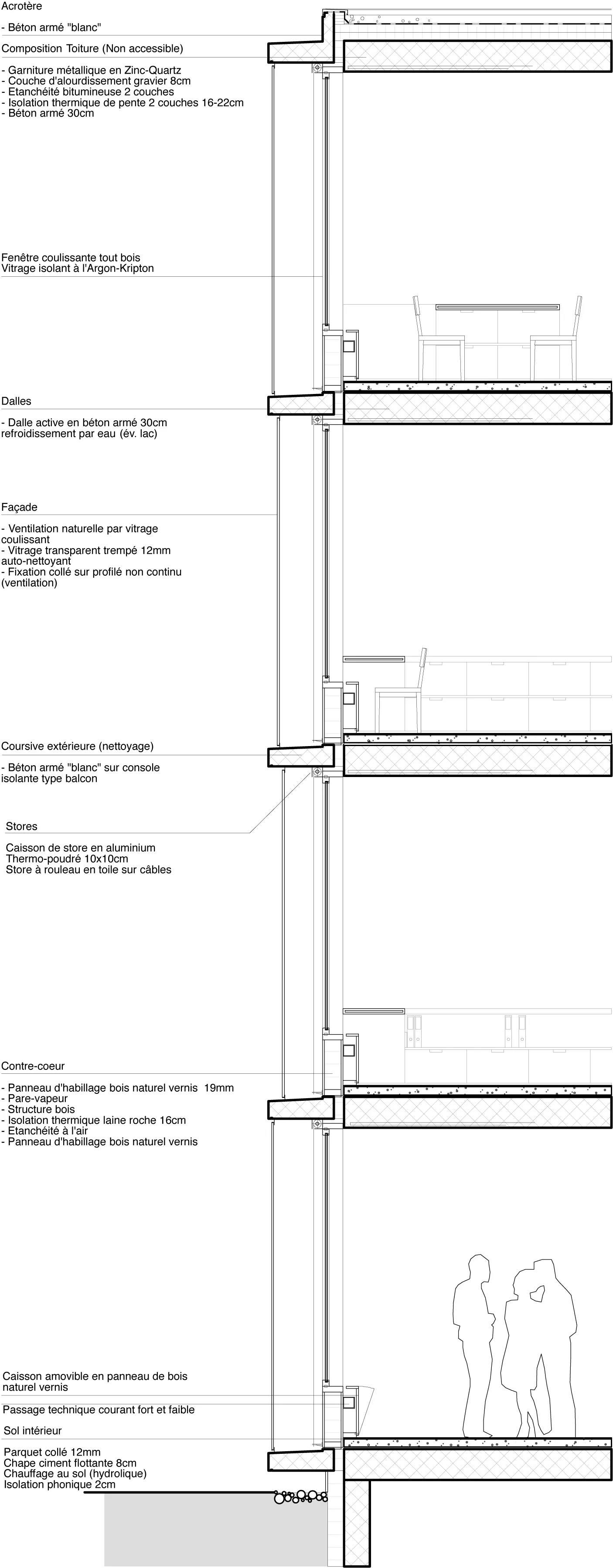 Philippe Meyer Architecte - Extension de l'Organisation mondiale du commerce